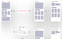 UX Flowchart